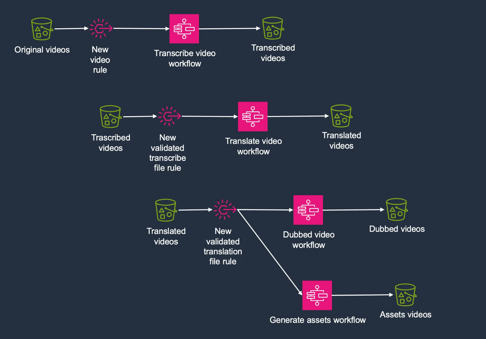 Multilingual Video Dubbing Solutions: Detailed Explanation of AI Video Dubbing Technology(图1) Multilingual Video Dubbing Solutions: Detailed Explanation of AI Video Dubbing Technology(图1)